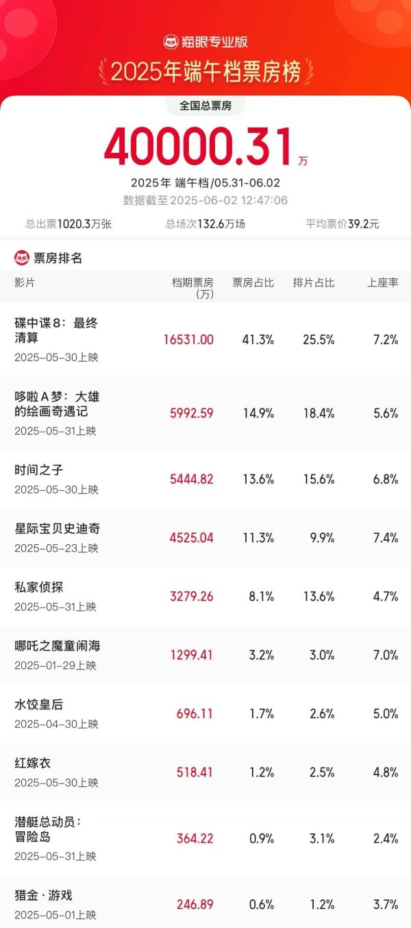 思考资本 周大福：2025财年股东应占溢利59.16亿港元