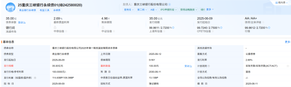 九融配资端 9年IPO未果 重庆三峡银行35亿永续债“借新还旧”难解资本困局